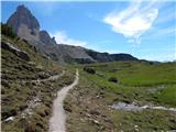 Landro - Rifugio Auronzo